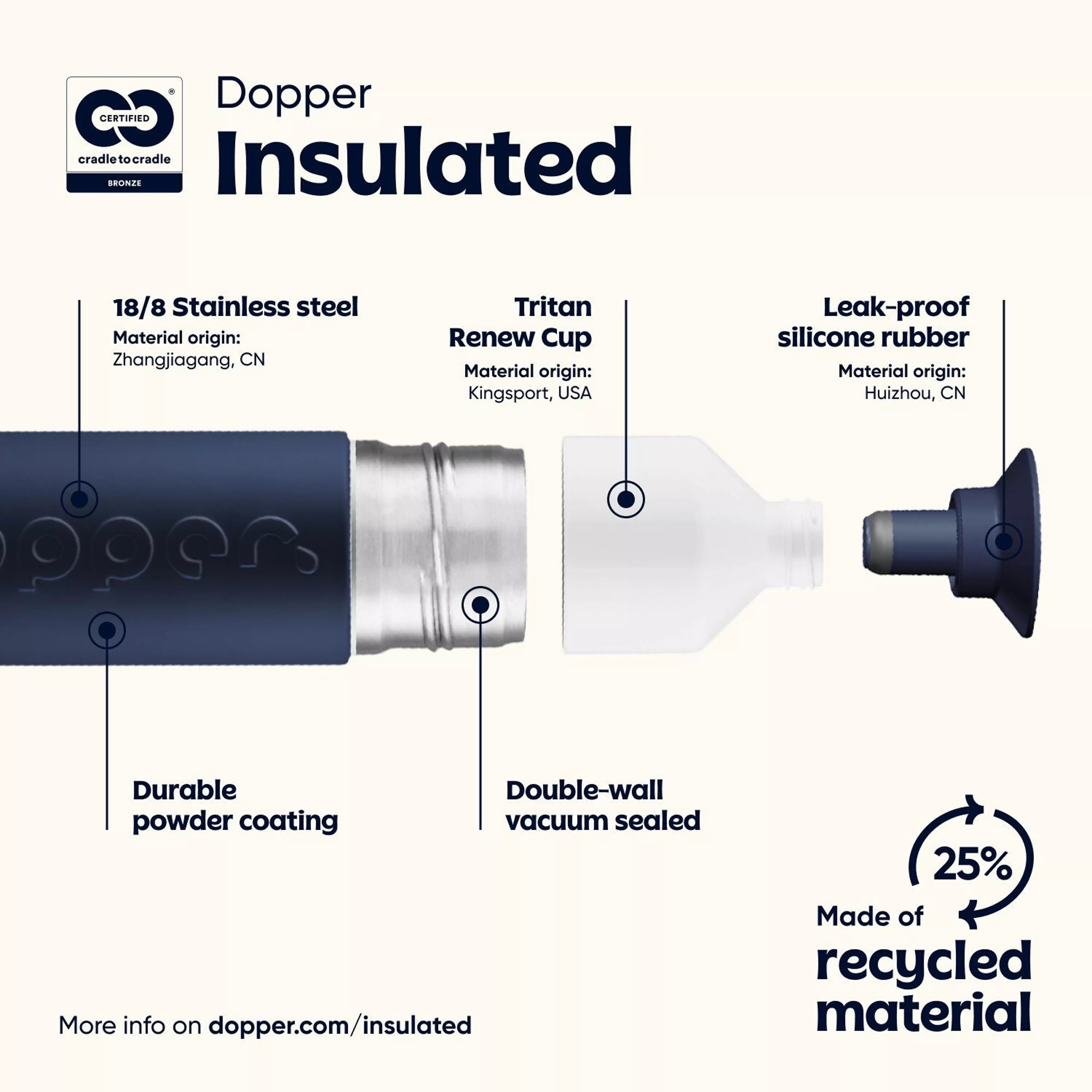 Dopper 580ml Insulated Breaker Blue