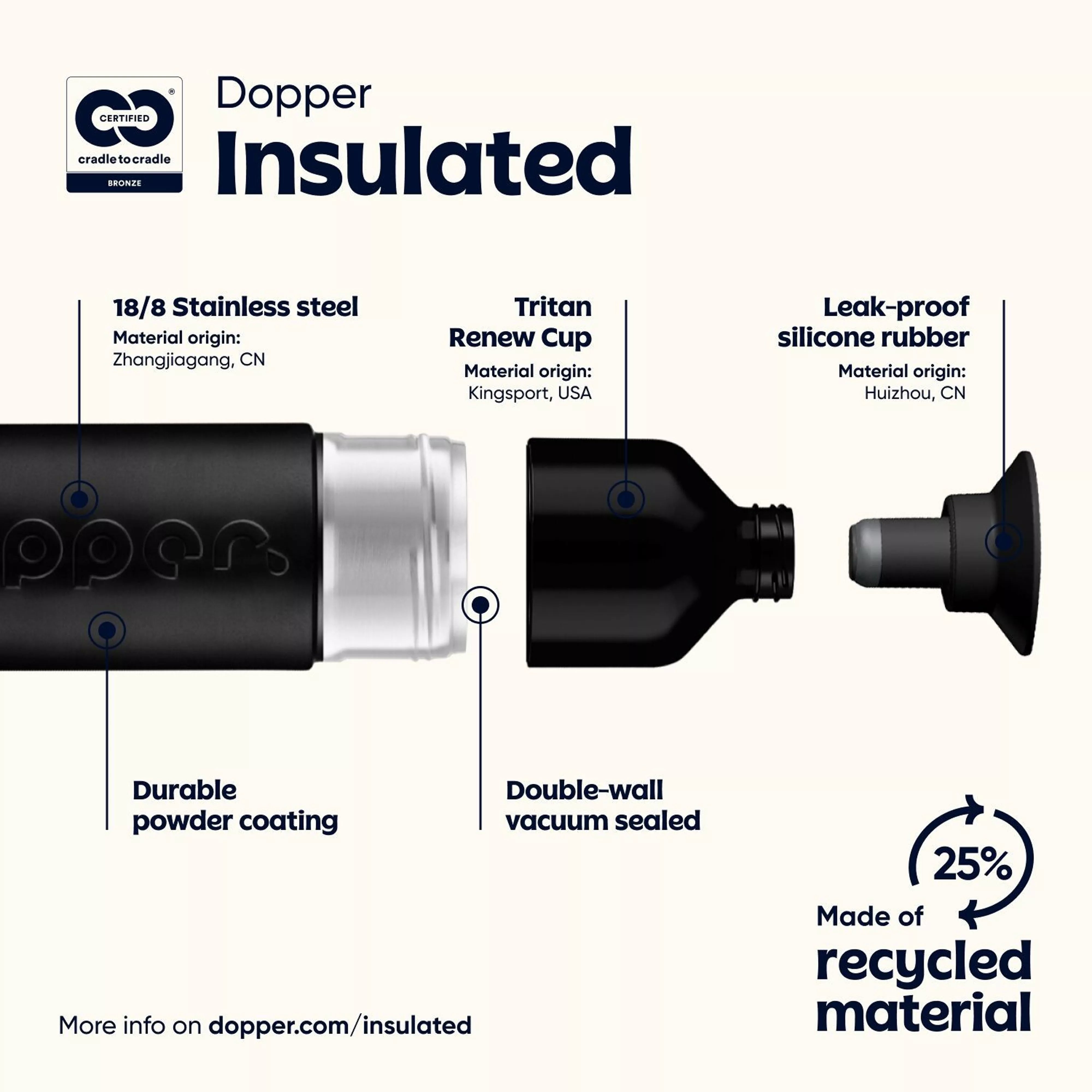 Dopper 580ml Insulated Blazing Black