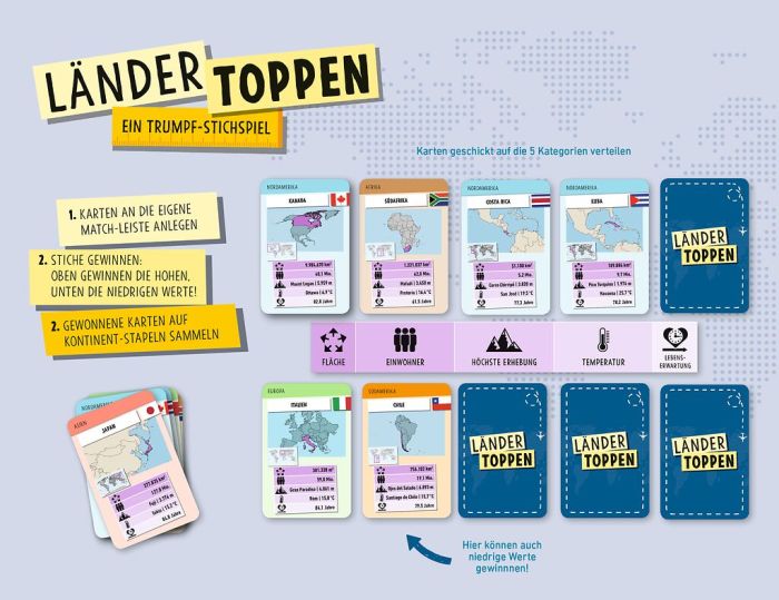 moses Länder toppen